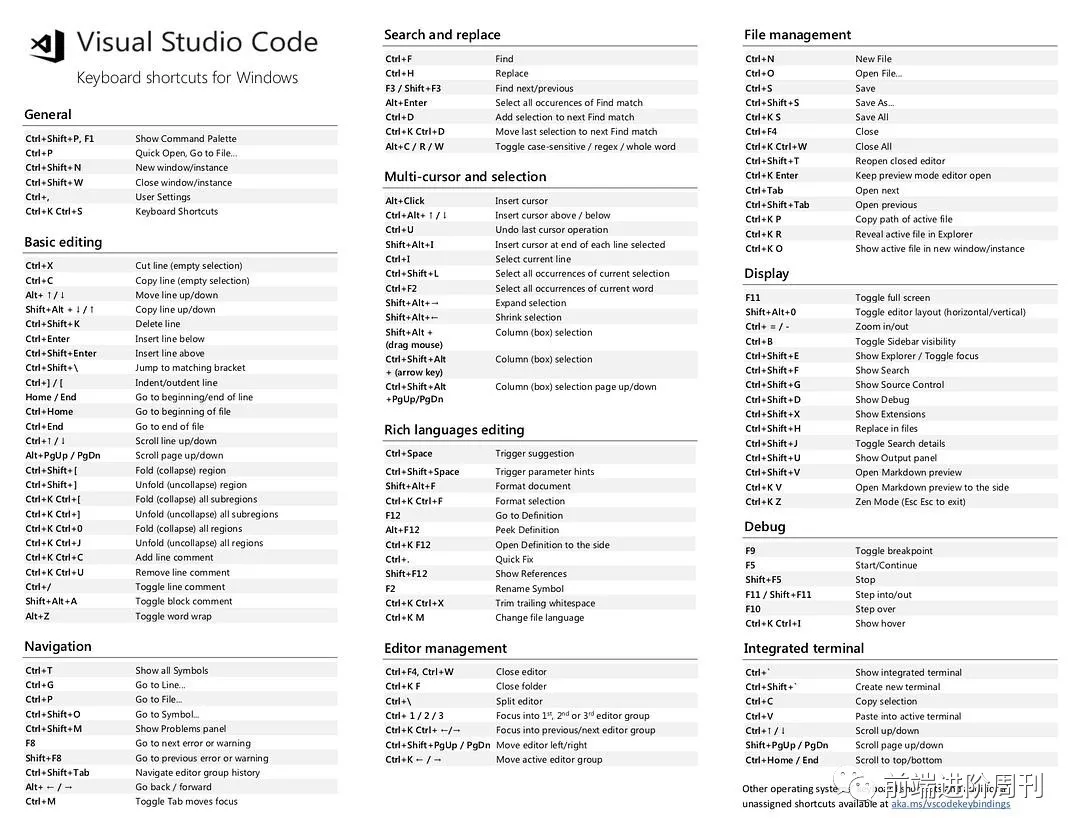 Vscode快捷键